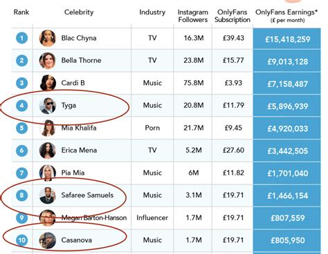 onlyfans top male earners|The highest